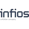Infios logo